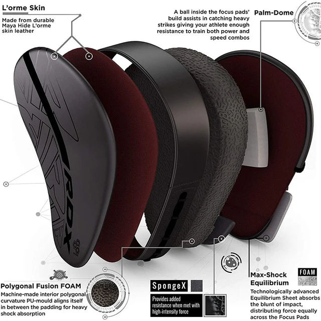 RDX F6 KARA SERIES manoplas para boxeo